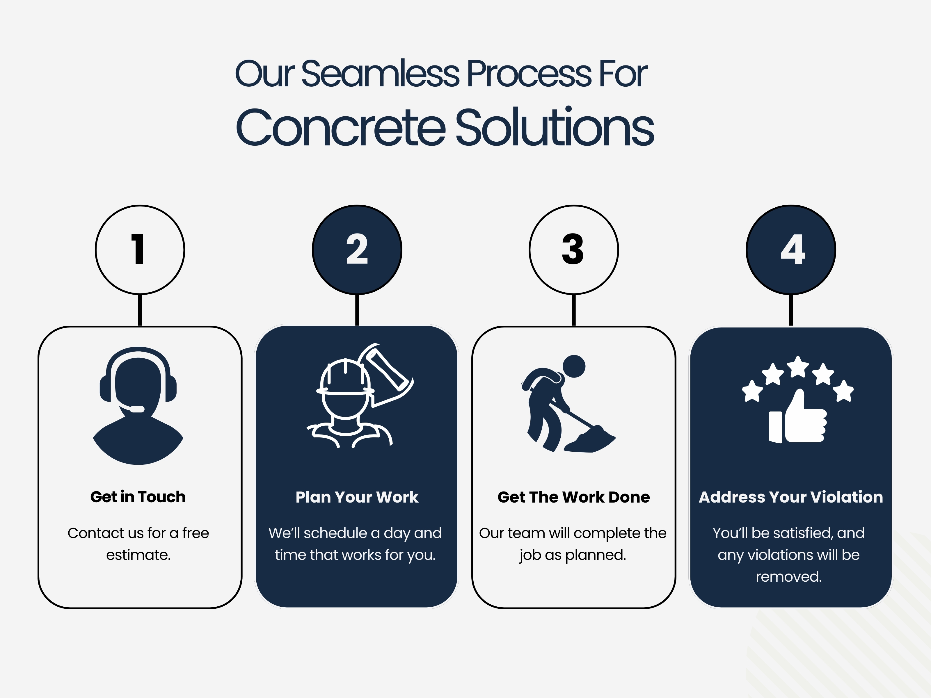 Concrete Repair Process